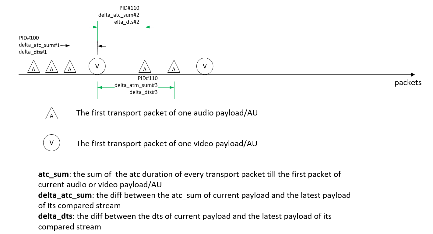 diff_atc_dts