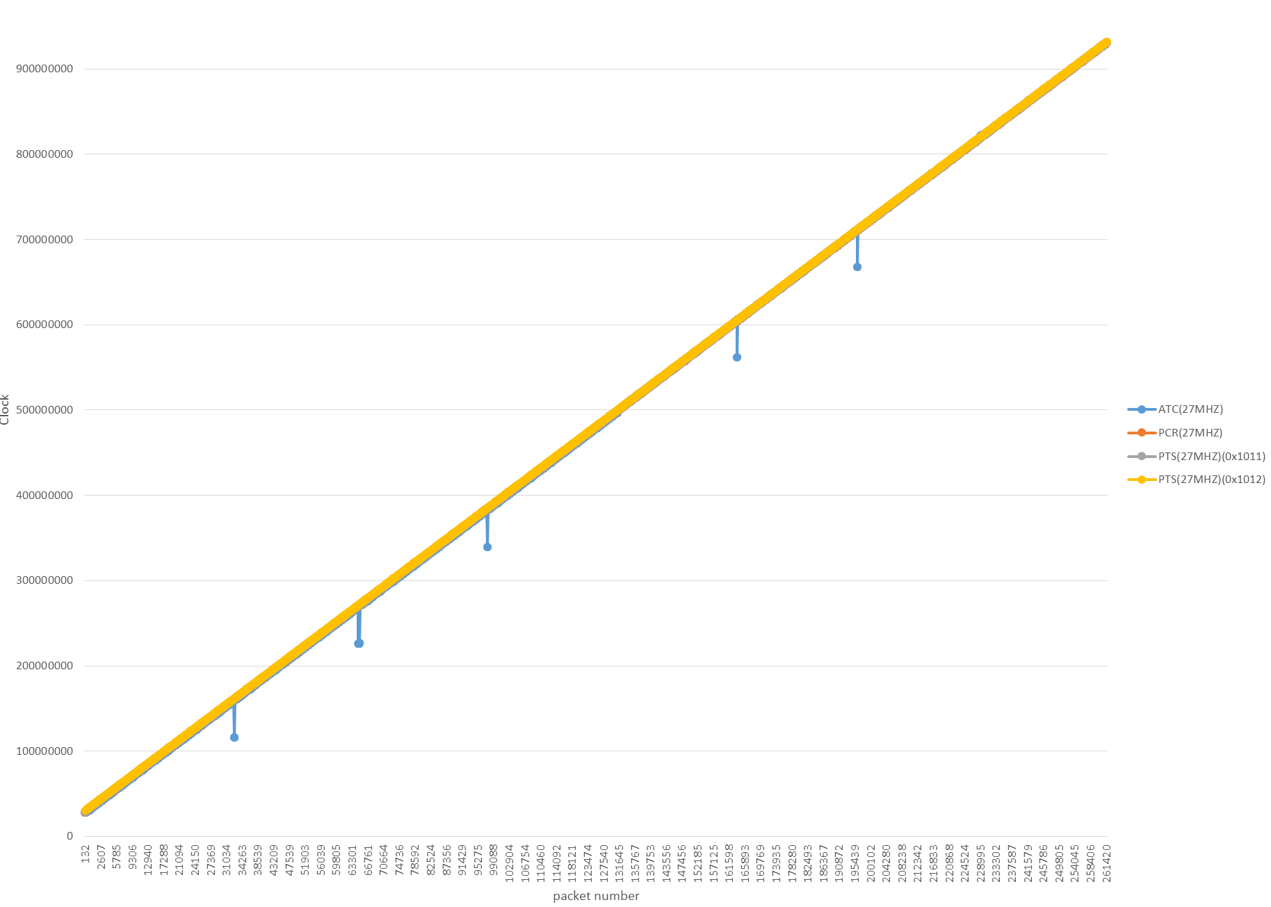 ts_clock_diagram